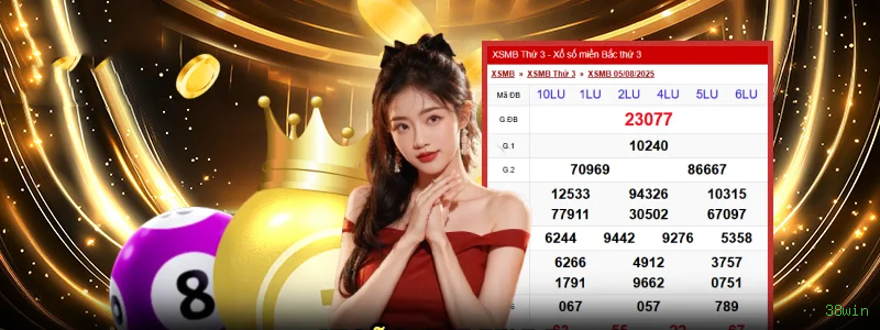 Checklist para avaliar a plataforma 38win